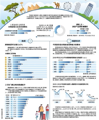 出入境人次達67.6萬，旅游復(fù)蘇進程加速，旅行社業(yè)務(wù)經(jīng)營迎來新機遇