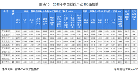 2019年中國電線電纜行業(yè)市場競爭格局及趨勢 增強(qiáng)自身綜合創(chuàng)新能力和技術(shù)實(shí)力
